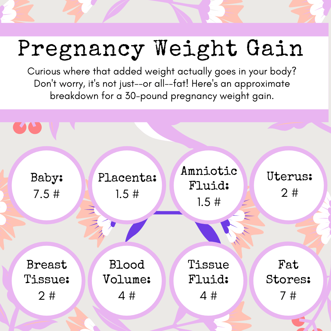 Pregnancy Weight Gain First Choice Health Services 6256